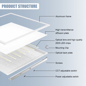 LED flat panel wattage and color temperature selection switches