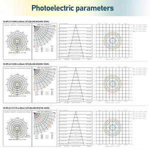 LED panel light photometric charts showing light distribution and illuminance patterns