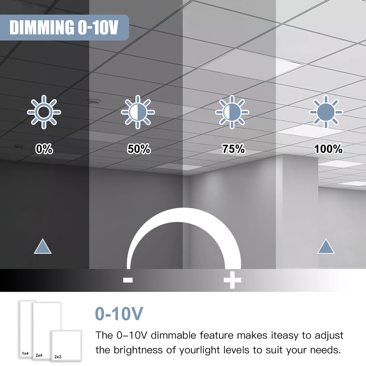 0-10V dimming levels illustrated for LED flat panel ceiling lights