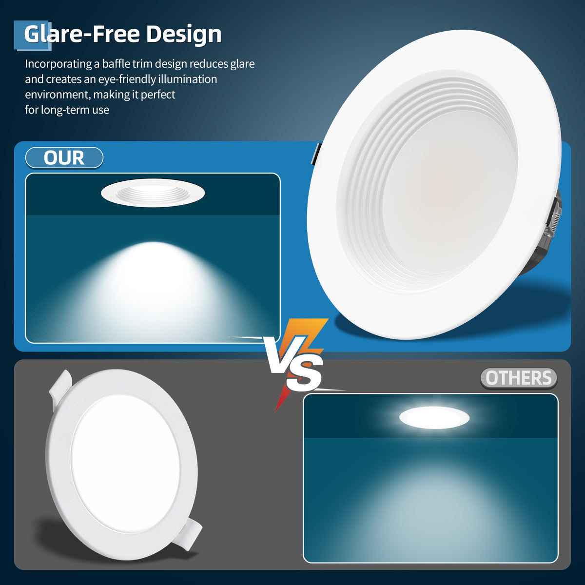 White baffle trim downlight and glare comparison graphic