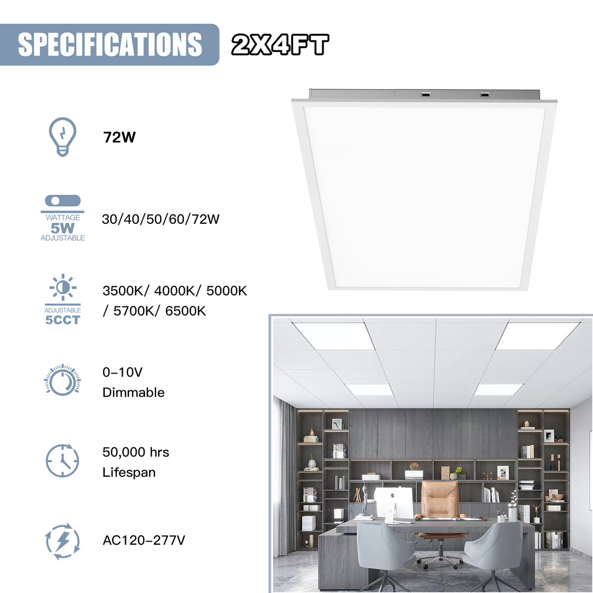 0-10V dimming levels illustrated for LED flat panel ceiling lights
