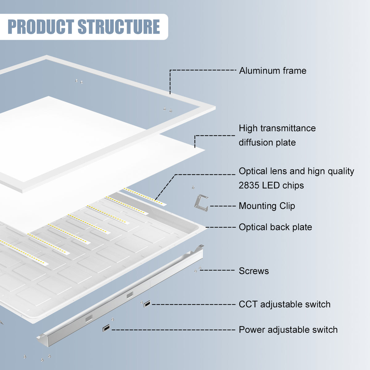 LED flat panel wattage and color temperature selection switches