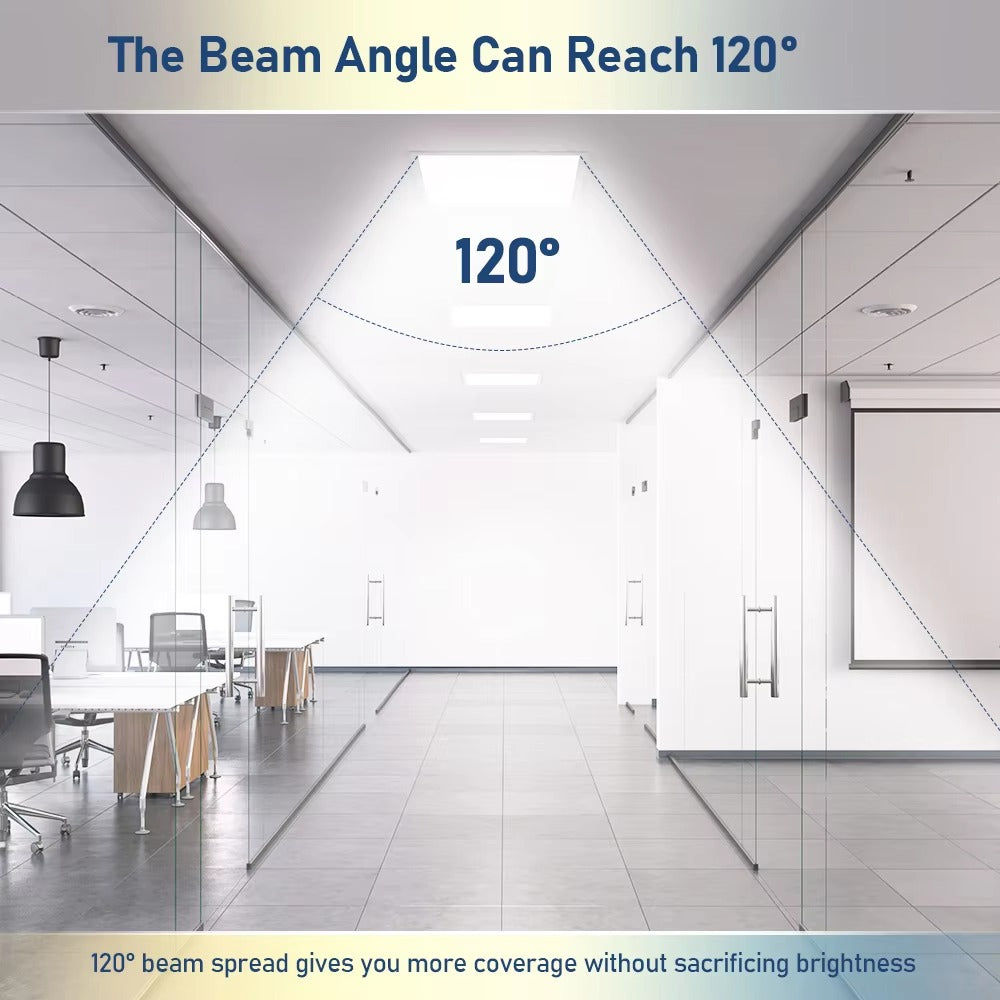 LED panel light graphic illustrating a 120-degree beam spread in a commercial interior