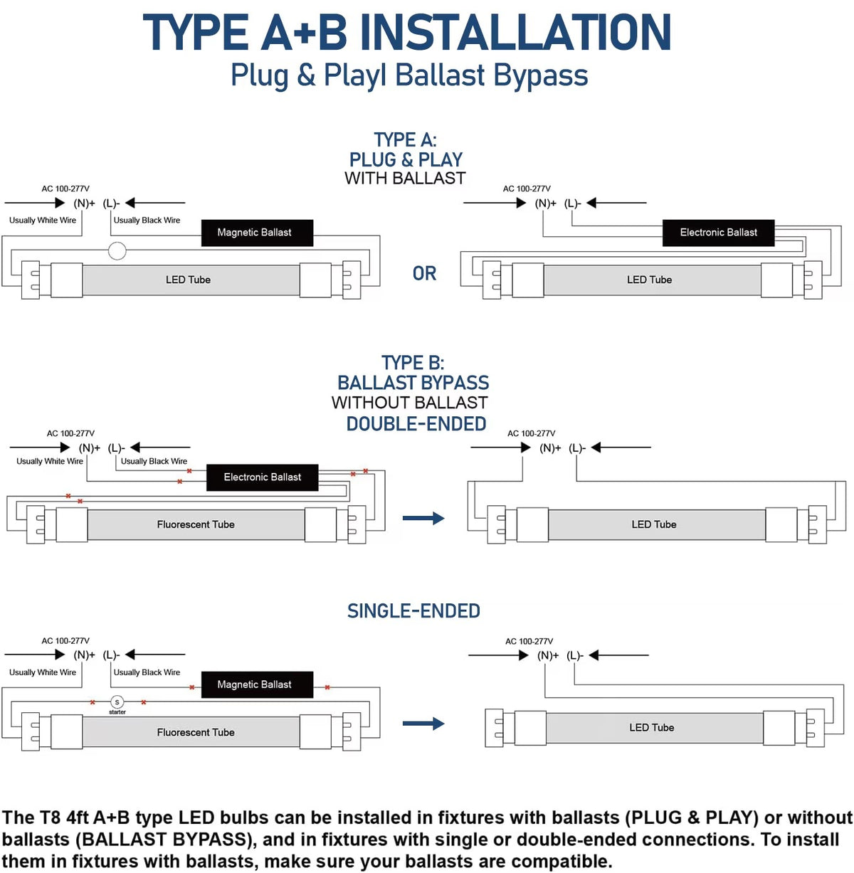 2FT commercial Type A+B LED T8 tube light detail