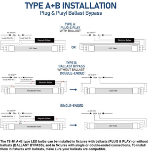 8FT commercial Type A+B LED T8 tube light detail