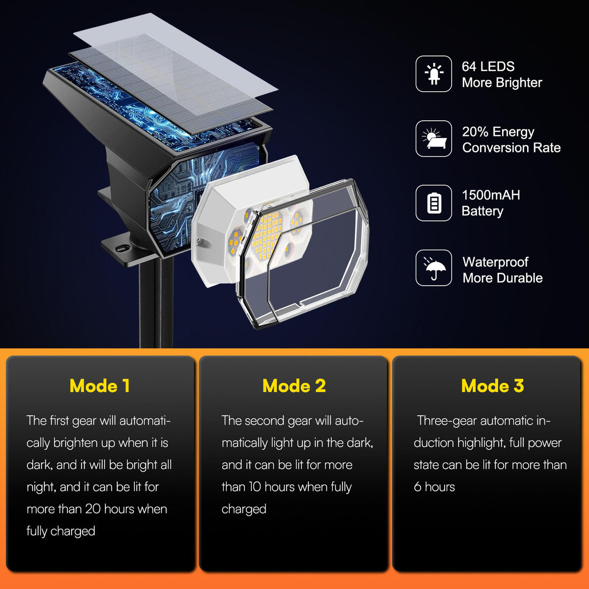 Solar LED Landscape Spotlight, 6000K, IP65, 3 Lighting Modes