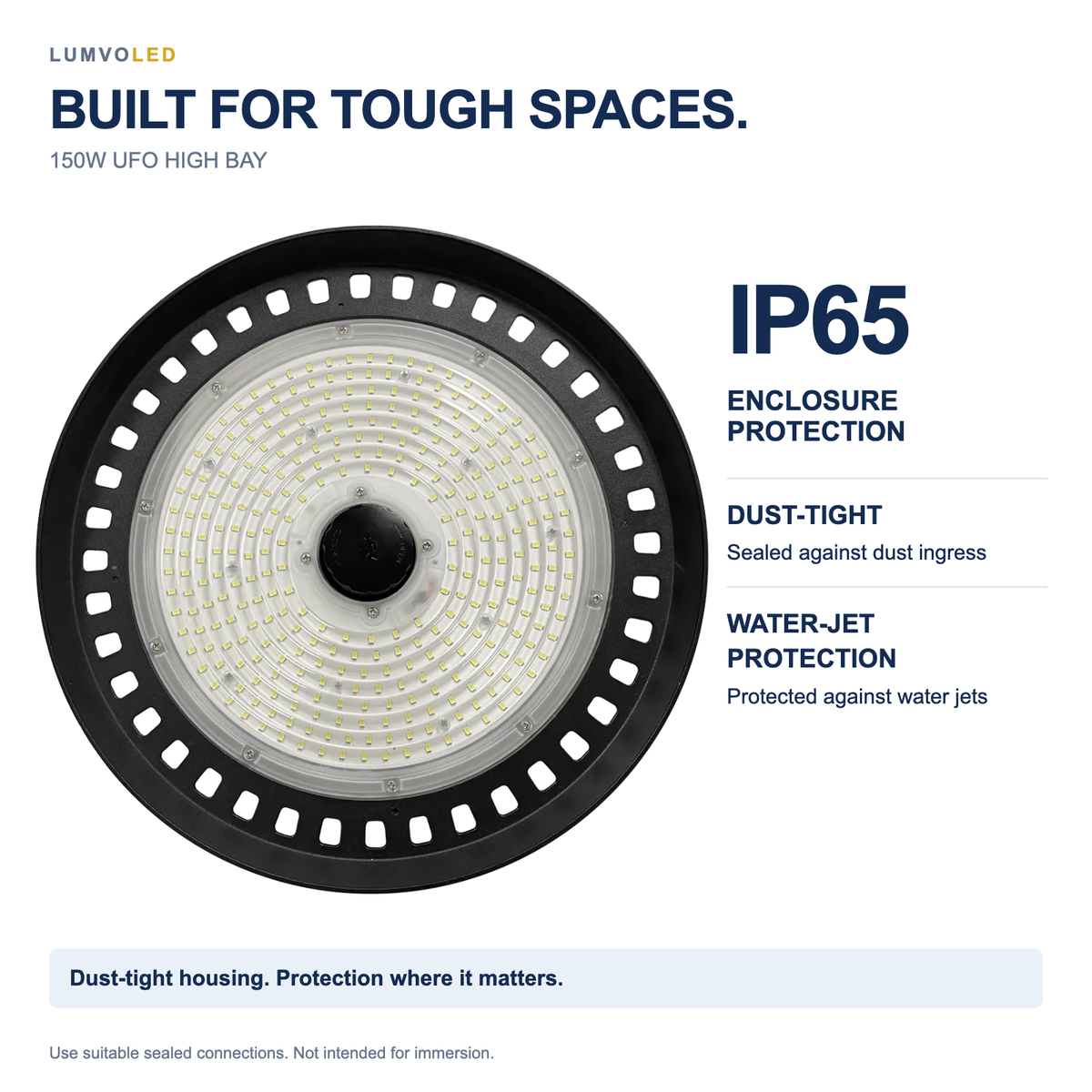 150W UFO HIGH BAY — IP65 dust-tight enclosure and water-jet protection