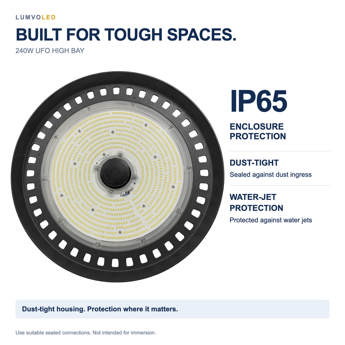 240W UFO HIGH BAY — IP65 dust-tight enclosure and water-jet protection