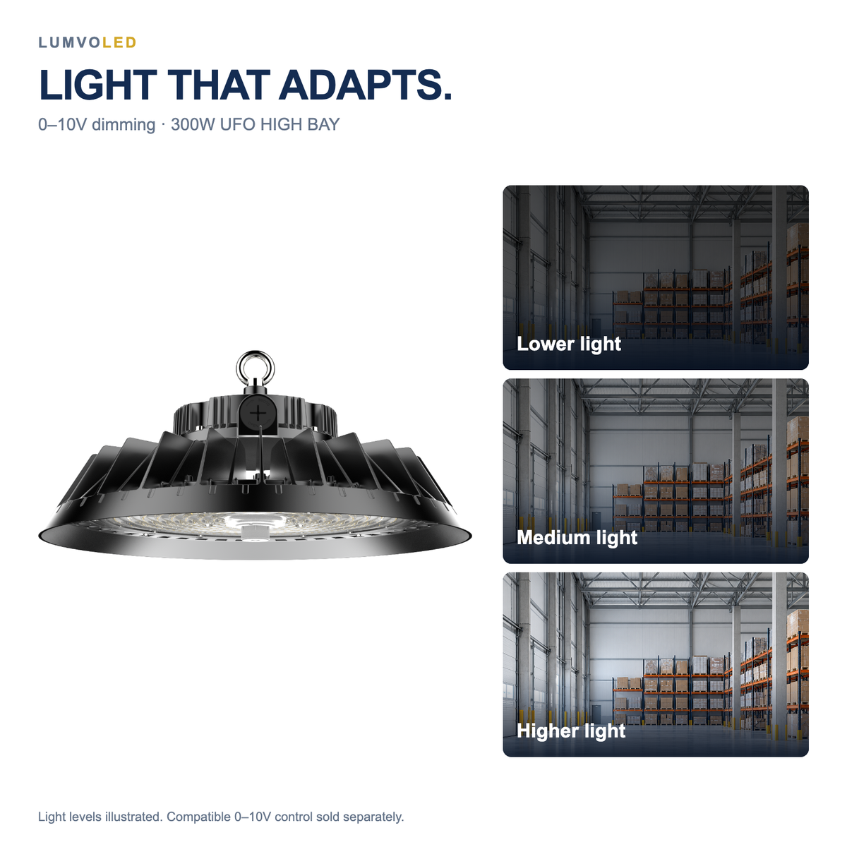 300W UFO HIGH BAY — 0–10V dimming with illustrative warehouse brightness comparison