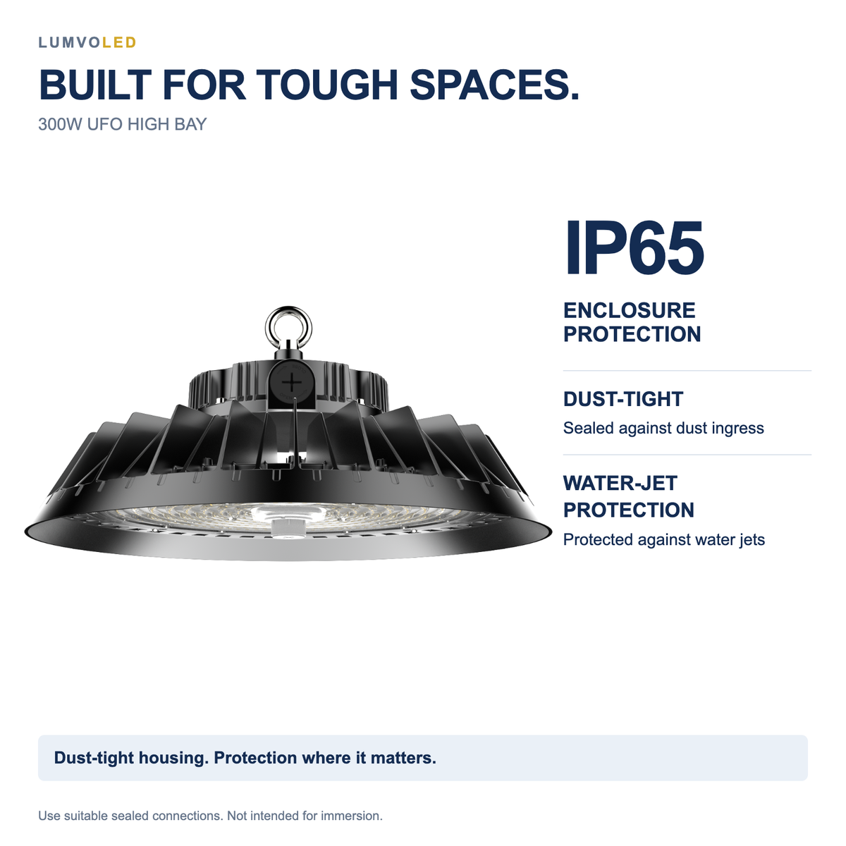 300W UFO HIGH BAY — IP65 dust-tight enclosure and water-jet protection