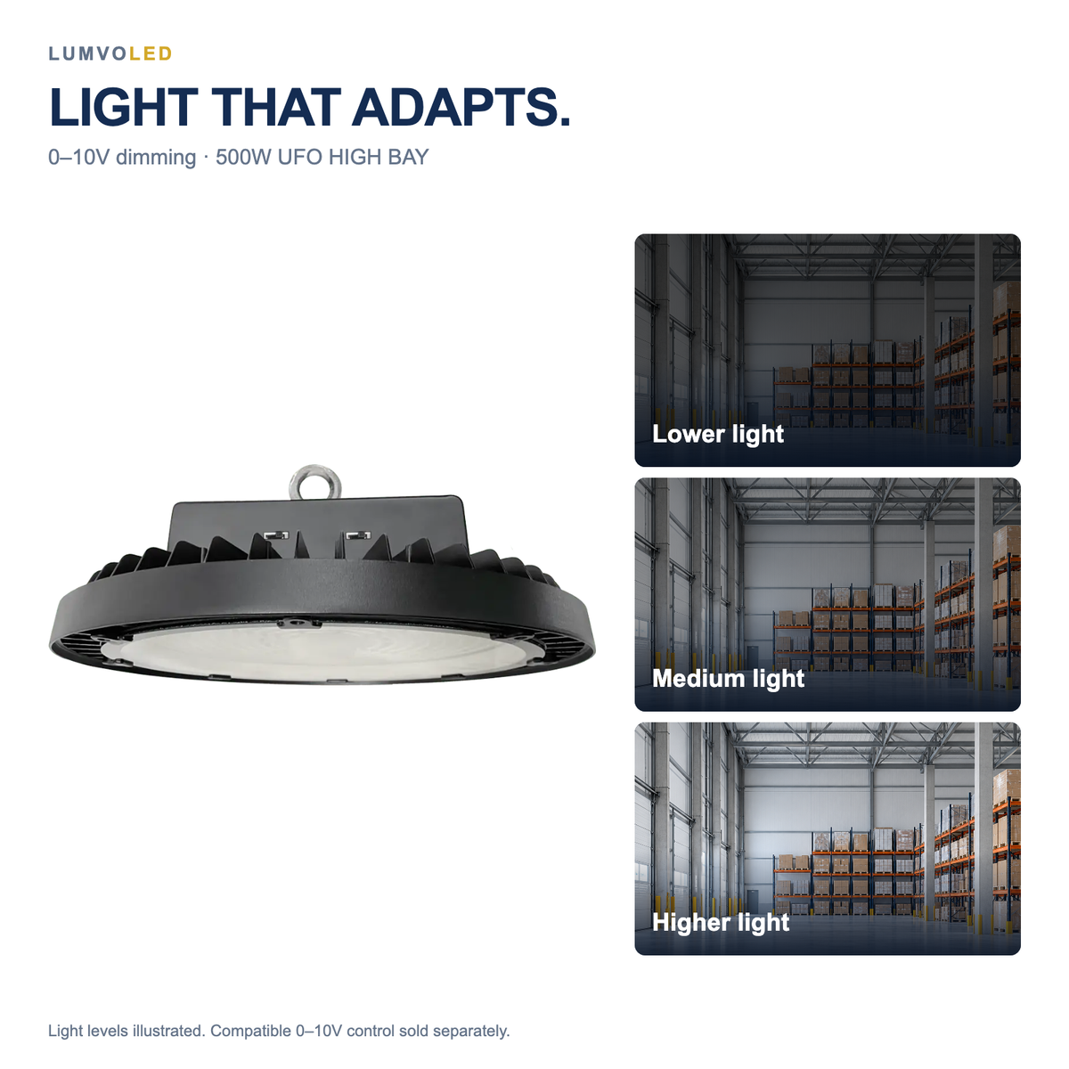 500W UFO HIGH BAY — 0–10V dimming with illustrative warehouse brightness comparison