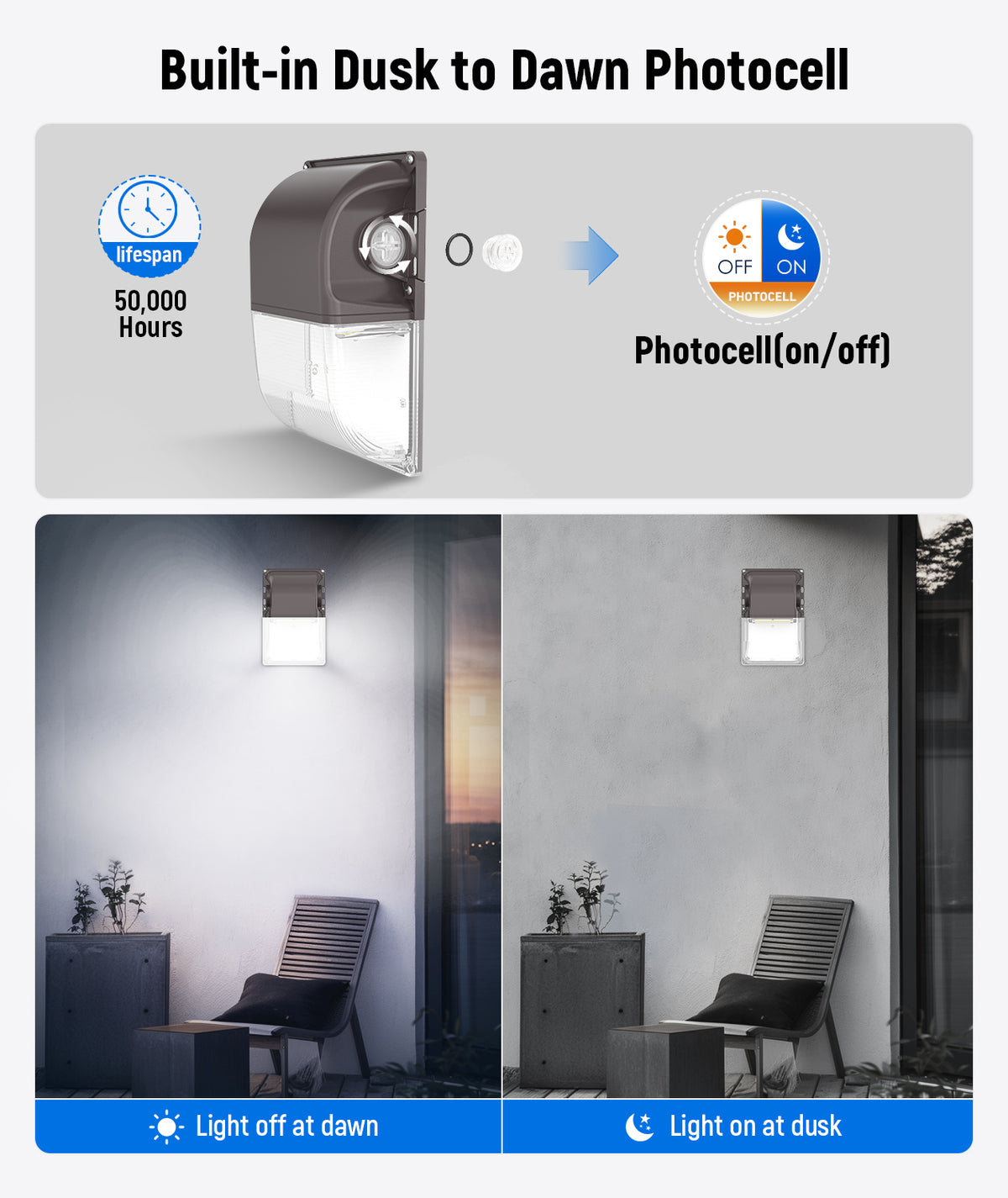 30/25/18W Mini LED Wall Pack, 3CCT, Dusk-to-Dawn Photocell